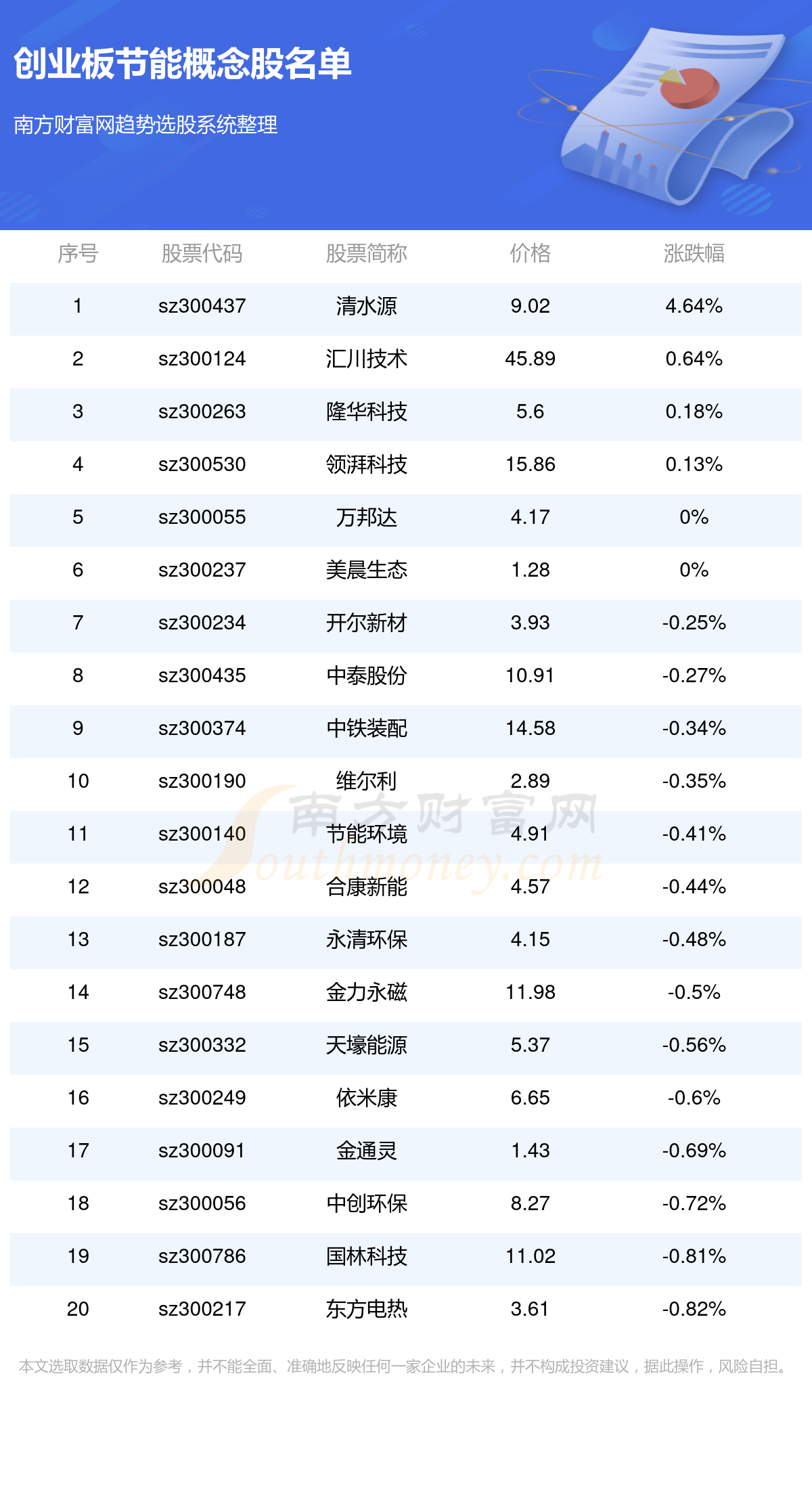 2024正版資源全收錄，熱門答疑一網(wǎng)打盡_創(chuàng)業(yè)板ZFK592.11