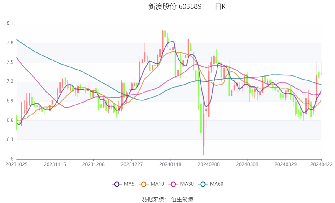 汽車飾品的銷售 第692頁