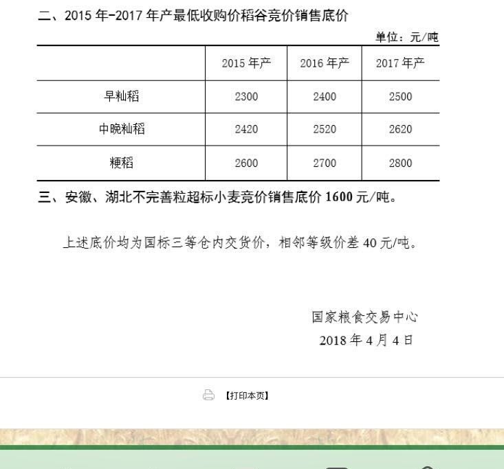 今日水稻最新價格行情，科技與生活的緊密融合