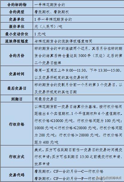 商品期權(quán)最新動(dòng)態(tài)，友情故事與最新資訊同步更新