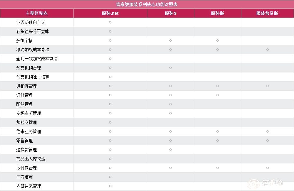 PMS752.28家庭版管家婆數(shù)據(jù)解析：一肖中特985期解讀