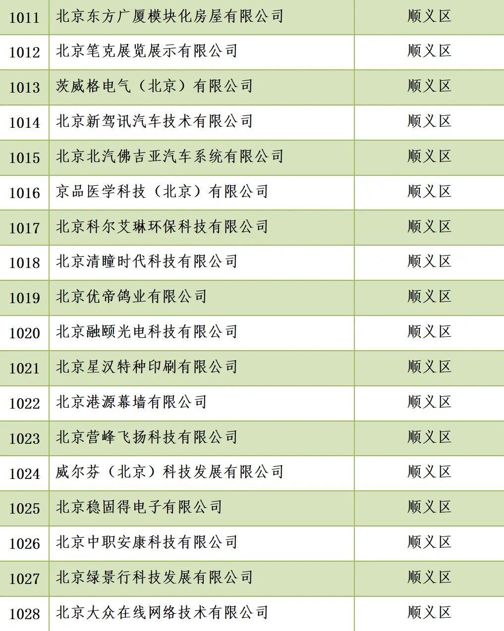 北京外遷企業(yè)最新名單揭秘與小巷獨(dú)特小店探秘