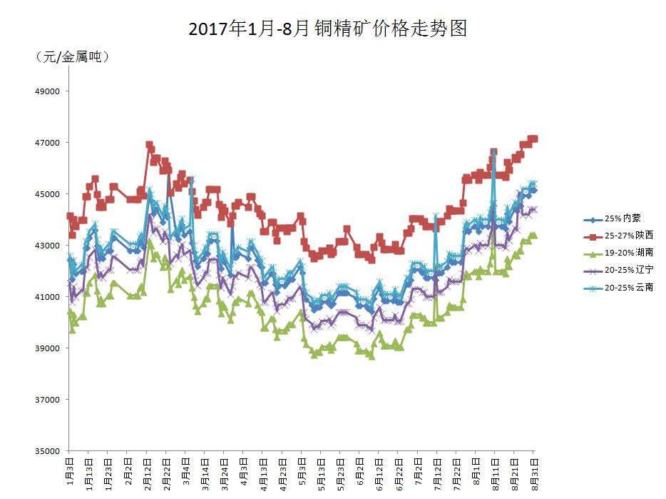 錫精礦價(jià)格行情更新報(bào)告