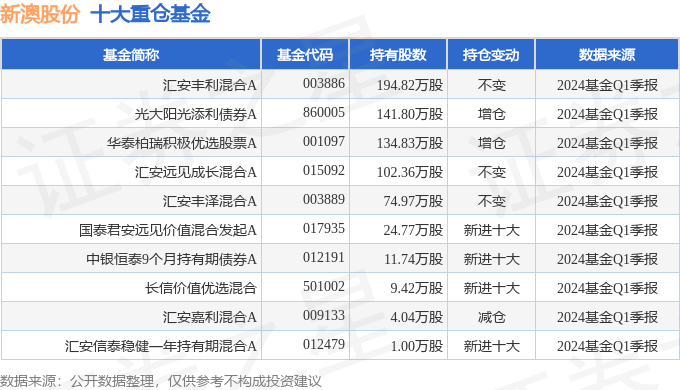 潤滑油 第678頁
