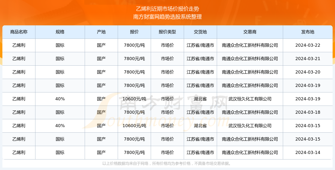 乙克最新動態(tài)解析與觀點(diǎn)闡述，全面揭示最新消息