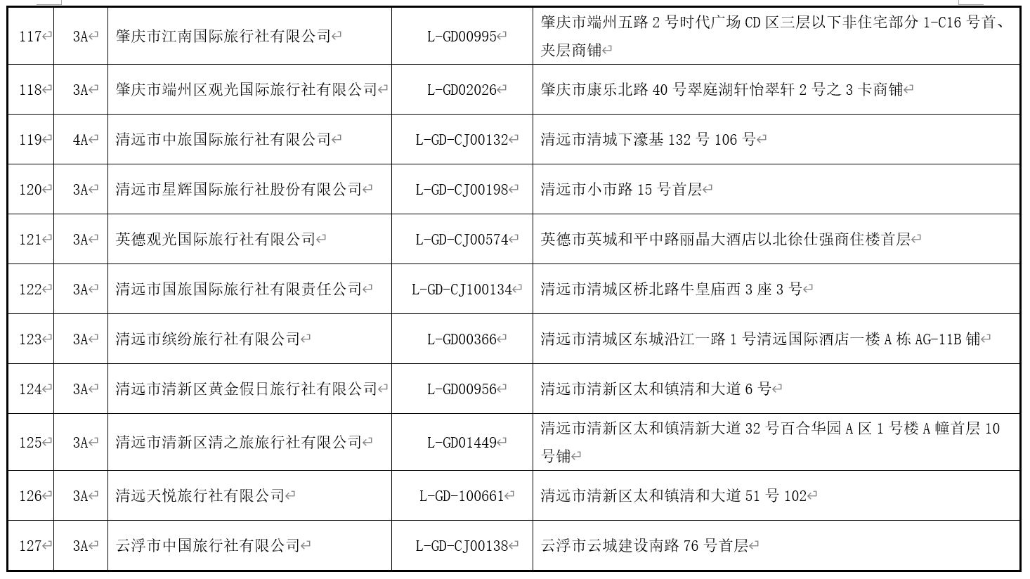 澳門最精準免費資料大全旅游團,狀況評估解析_自助版CPQ902.29