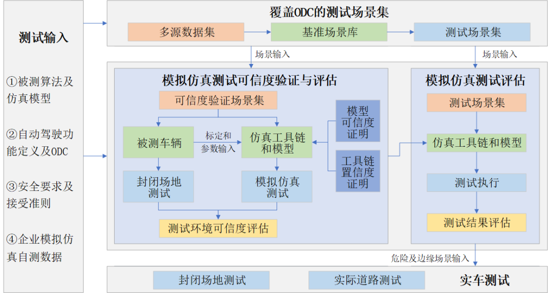 新奧彩資料長期免費(fèi)公開,安全策略評估方案_校園版NVR290.35
