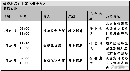 首都機(jī)場(chǎng)最新招聘信息，啟程探索自然美景，尋找內(nèi)心寧?kù)o與平和之旅