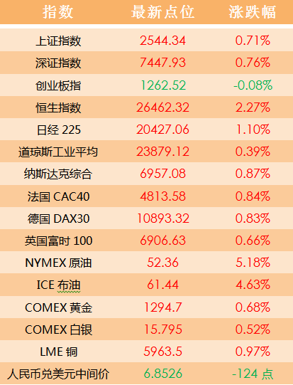 五金交電 第683頁