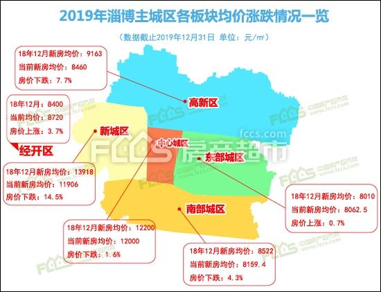 淄博新區(qū)樓盤最新房價，科技重塑居住夢想，未來生活新篇章體驗