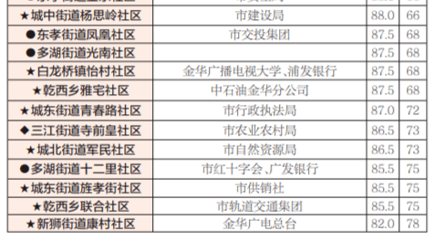 澳門4949最快開獎結(jié)果,綜合評判標準_大師版WIN709.09