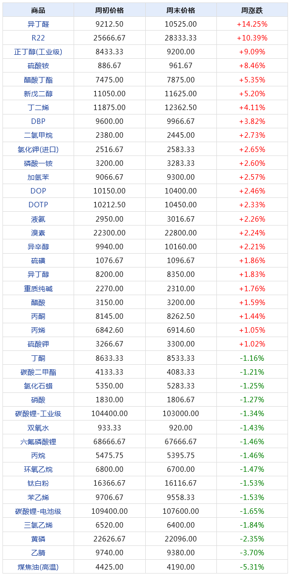2024天天彩資料大全免費,安全解析策略_預(yù)測版LQO605.02