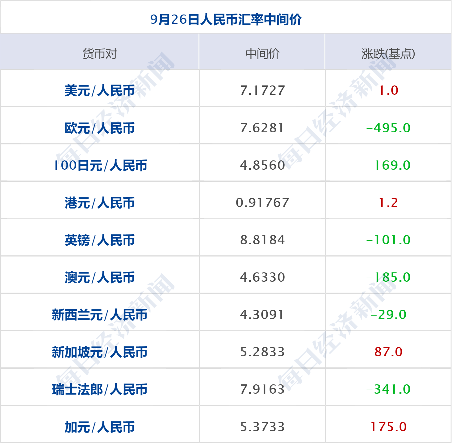 汽車飾品的銷售 第684頁