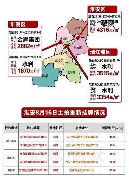 淮安楚州最新房價信息及探索自然美景之旅，尋求內(nèi)心平和與寧靜的旅程