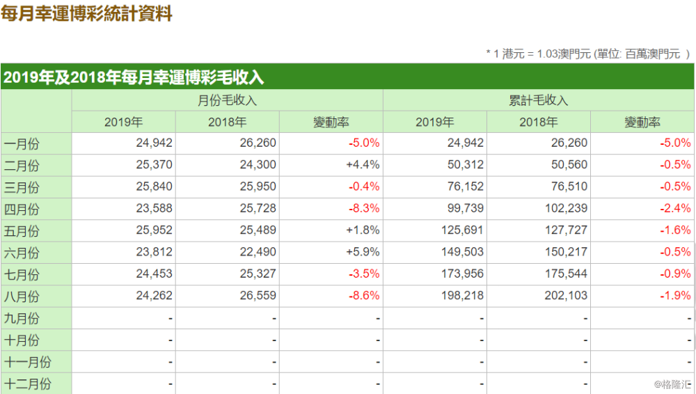 7777788888新澳門(mén)正版,綜合數(shù)據(jù)解釋說(shuō)明_日常版VLI91.04