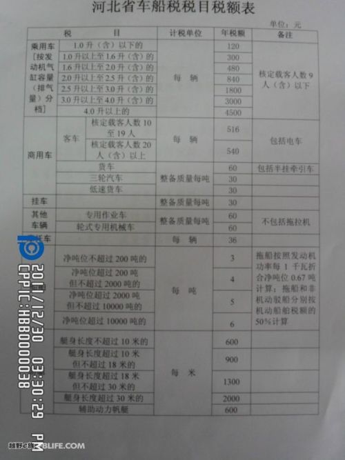 汽車飾品的銷售 第680頁