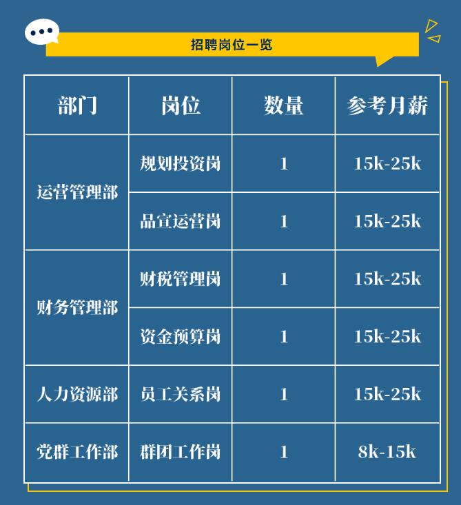 革新科技重塑未來生活體驗(yàn)，賢士榜最新招聘信息發(fā)布