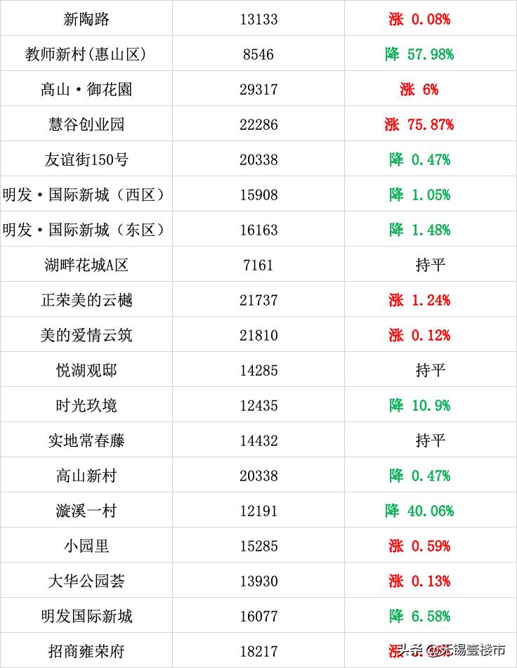 無錫市最新房價(jià)，時(shí)代背景下的城市居住價(jià)值深度解析
