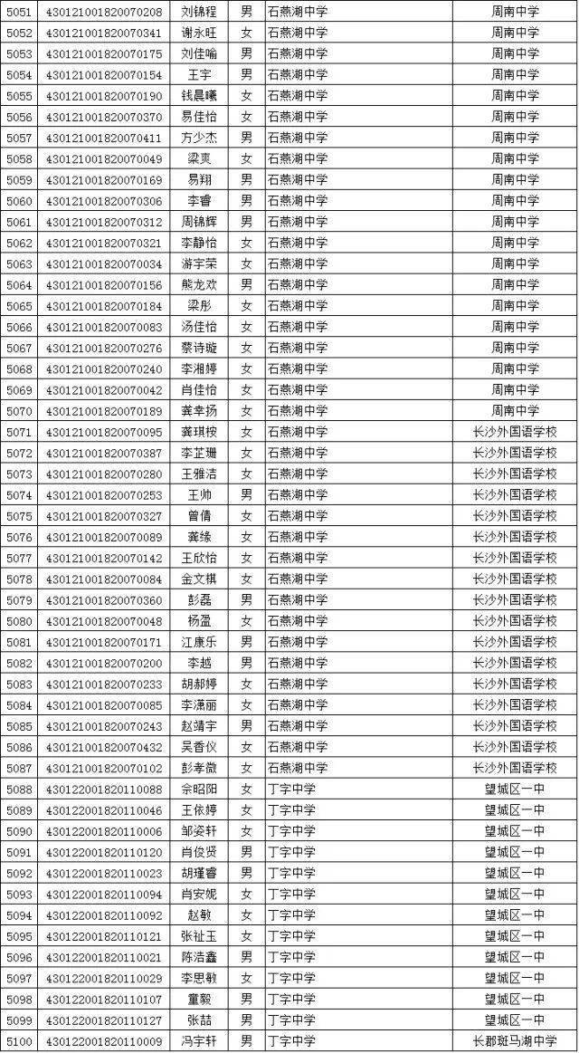 長沙中學(xué)最新排名榜單揭秘，長沙中學(xué)排名一覽表