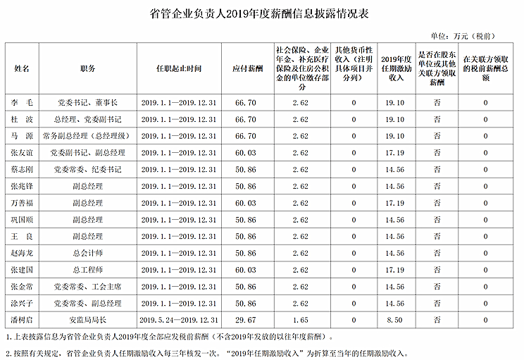 鄭煤集團(tuán)最新領(lǐng)導(dǎo)名單揭曉