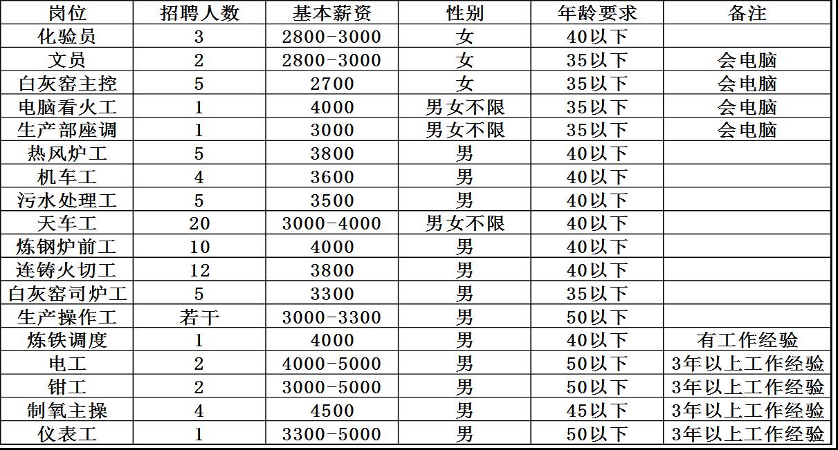 肥城本地工廠最新招聘信息匯總