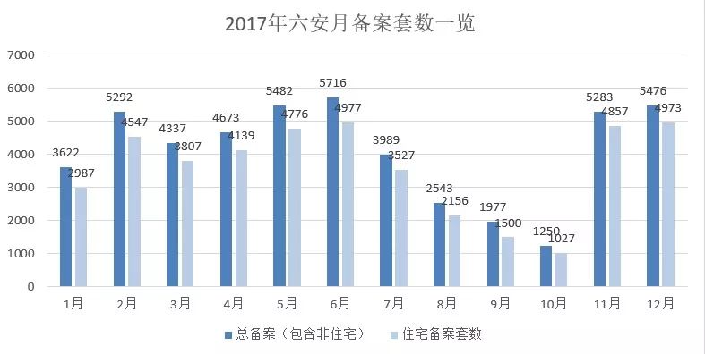 「重磅更新！六安最新房價揭秘與解讀！」