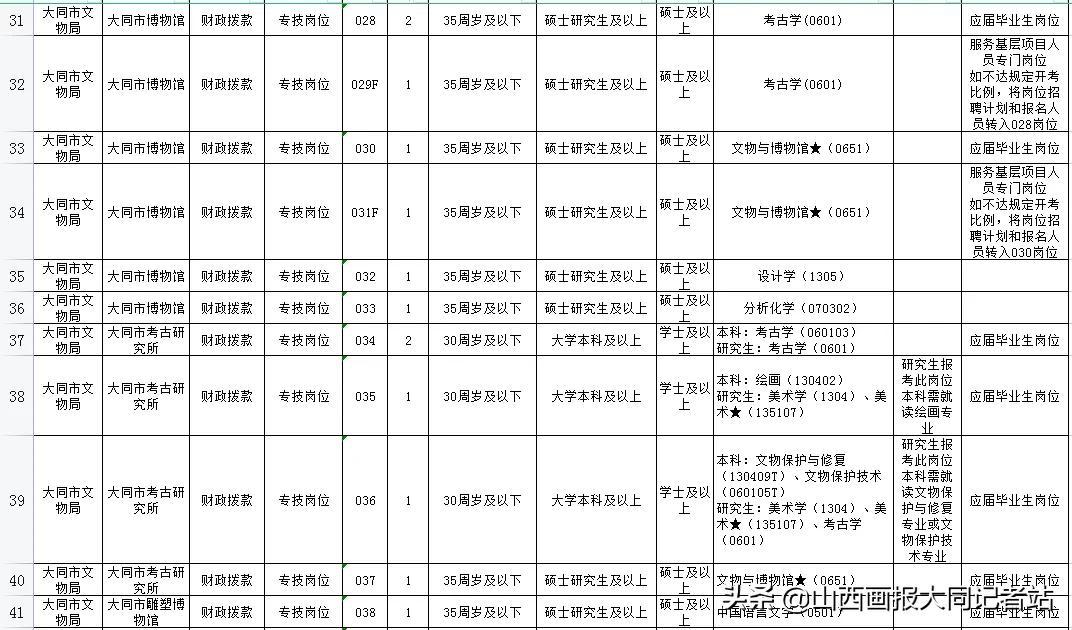 潤滑油 第669頁