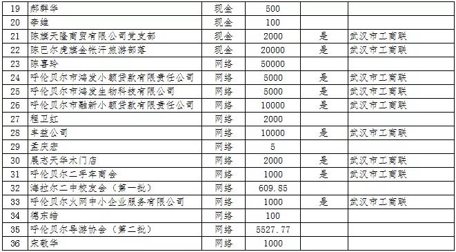 呼倫貝爾最新干部公示及其步驟指南
