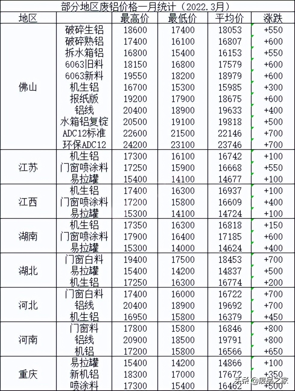江西廢鋁價(jià)格最新行情深度解析及論述報(bào)告