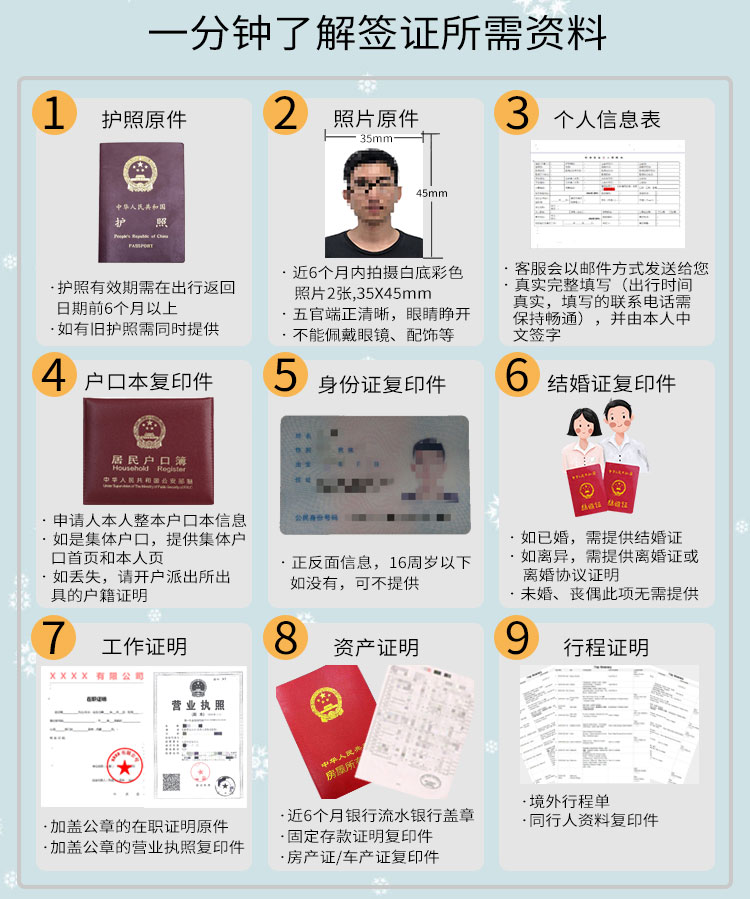 加拿大簽證辦理最新流程詳解
