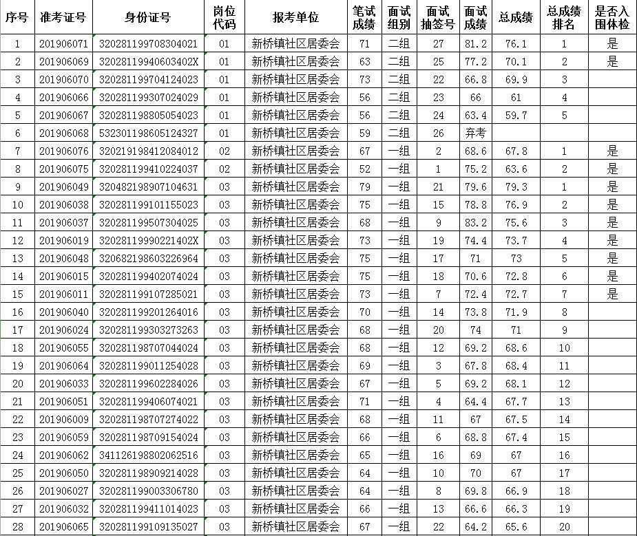 松江新橋最新招聘，職場人的優(yōu)選之地