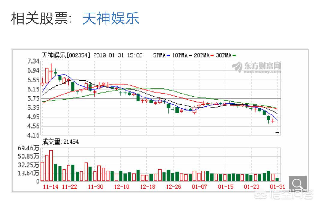天神娛樂最新動態(tài)更新