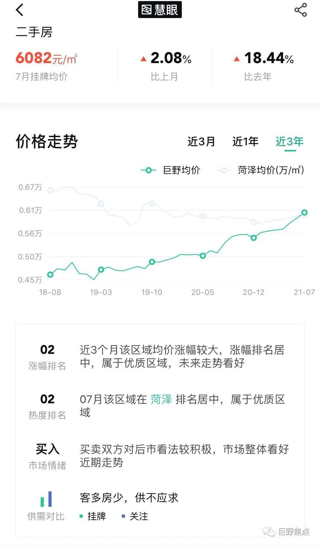 巨野房?jī)r(jià)最新動(dòng)態(tài)，市場(chǎng)走勢(shì)、熱門區(qū)域及購(gòu)房建議解析