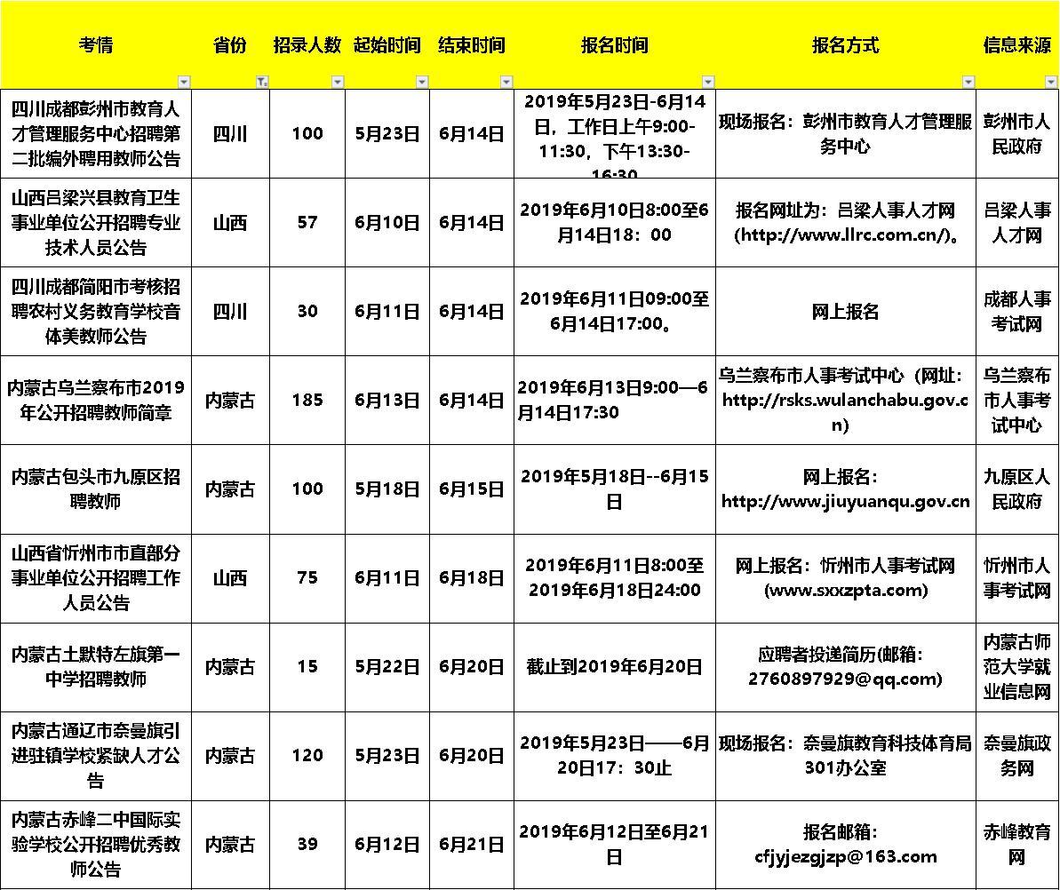 商河吧最新招聘信息匯總與觀點(diǎn)論述解析