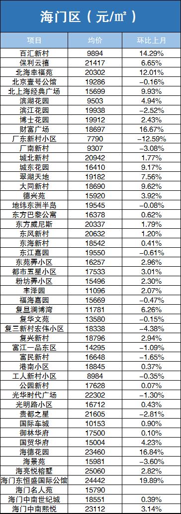 南通市最新房價，科技重塑居住夢想，開啟智能生活新時代