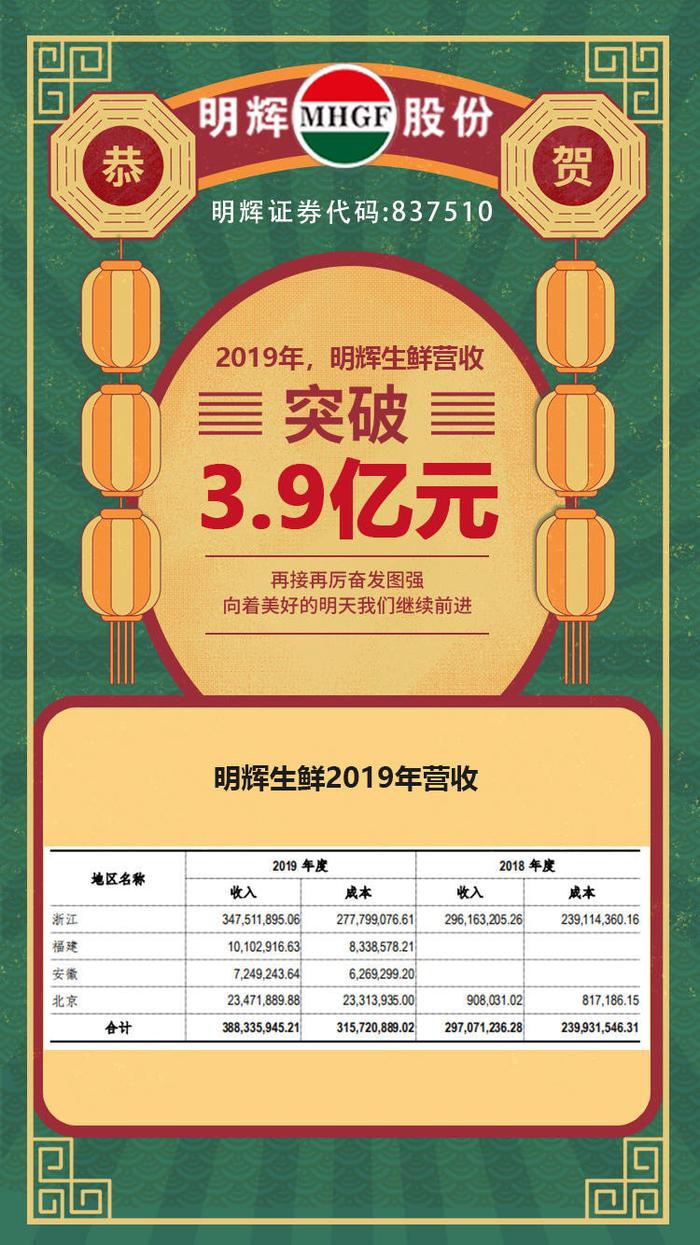 明輝股份最新動態(tài)與溫馨日常故事回顧