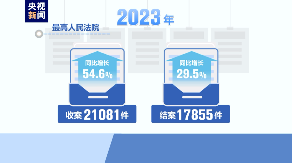 汽車飾品的銷售 第674頁