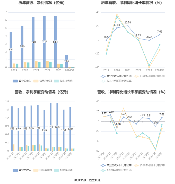 2024正版資料大全好彩網(wǎng),綜合數(shù)據(jù)說明_官方版TSW881.93