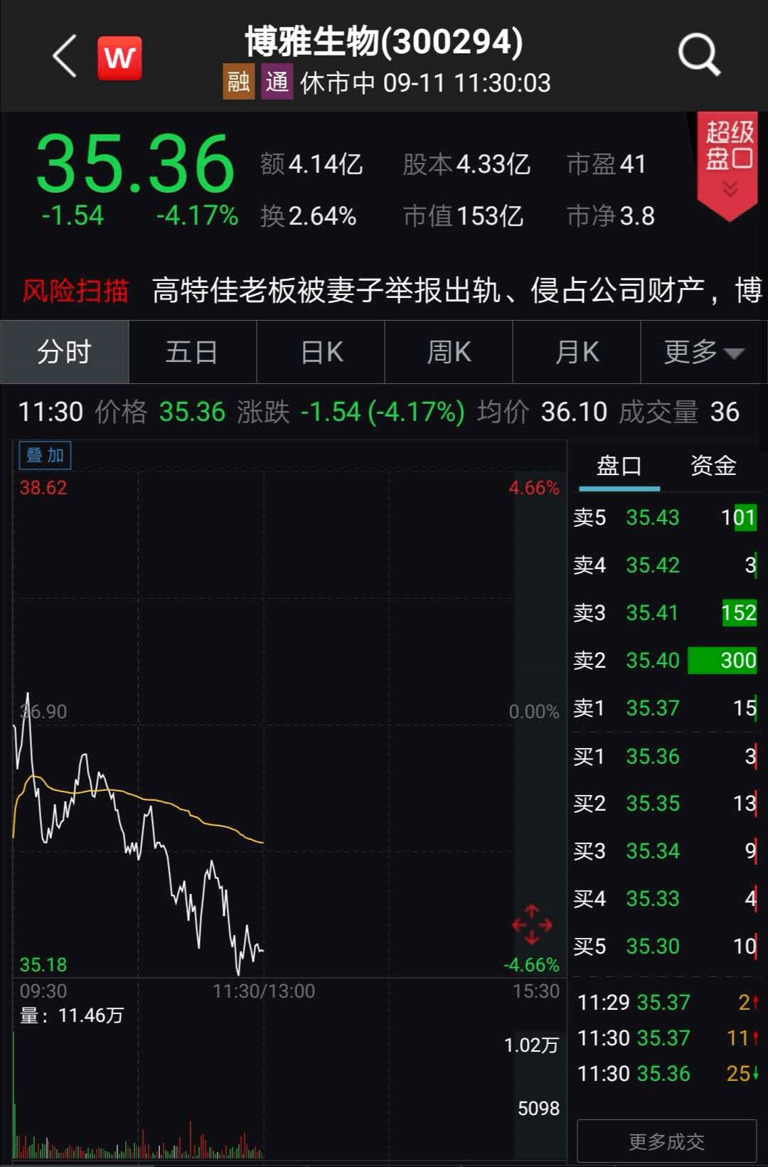 博雅生物股票最新動(dòng)態(tài)，洞悉投資機(jī)遇