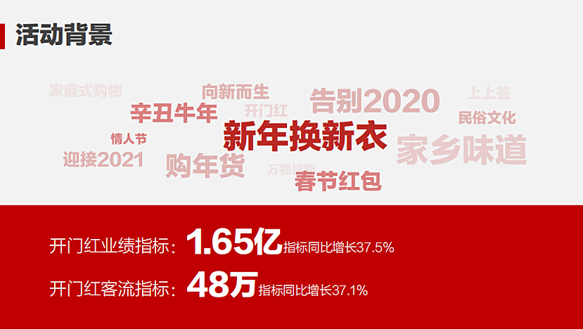 汽車飾品的銷售 第671頁