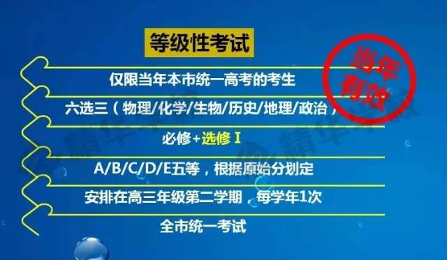 2024新奧正版資料，最新規(guī)則解讀_簡(jiǎn)易POC169.24版