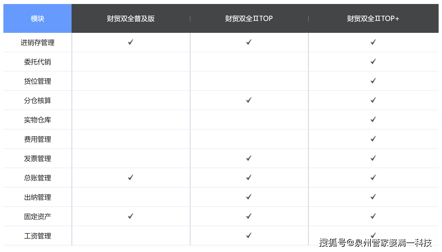 管家婆最準(zhǔn)一肖一碼,綜合數(shù)據(jù)說明_企業(yè)版537.39