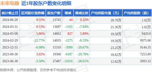 “2024年澳門六和彩免費(fèi)資料查詢：01-32期，QYJ696.63方案測試版深度解析”
