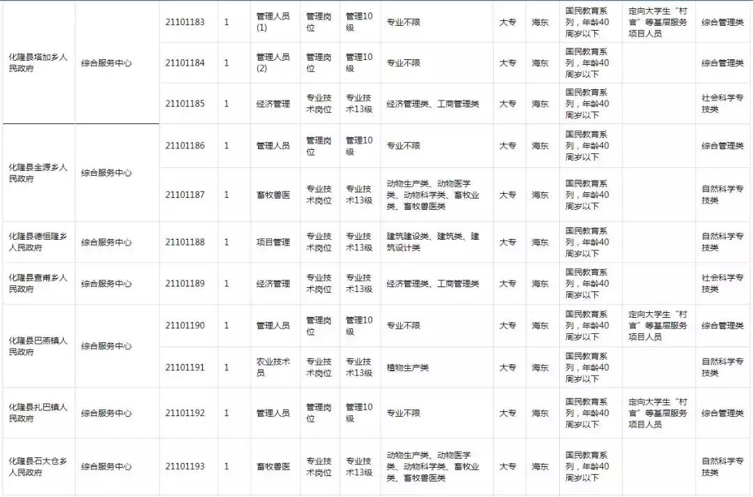 青海西寧最新招聘信息大全，獲取指南與職位速遞