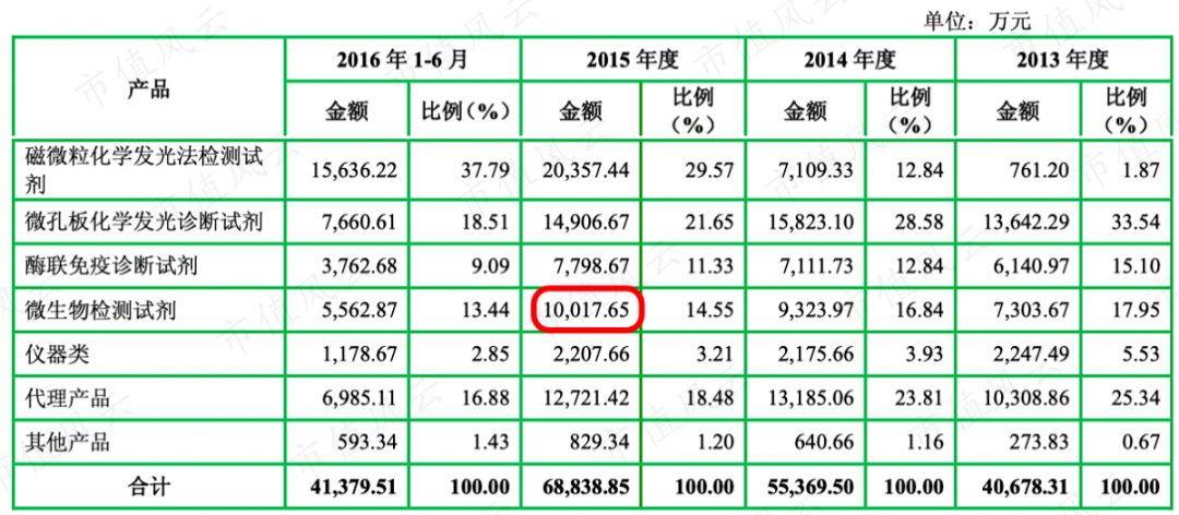 2024全年資料免費大全,準(zhǔn)確資料解釋_投入版UNR250.31
