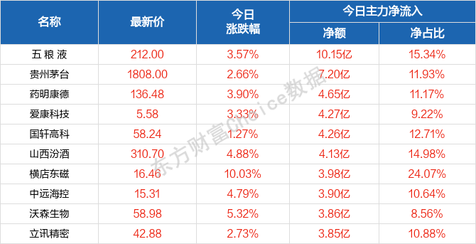汽車及汽車配件 第650頁