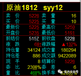 汽車飾品的銷售 第662頁