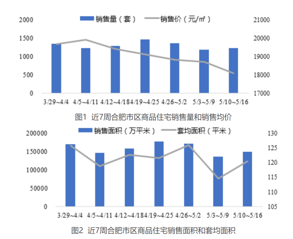 合肥最新二手房價揭秘，巷弄深處的意外驚喜