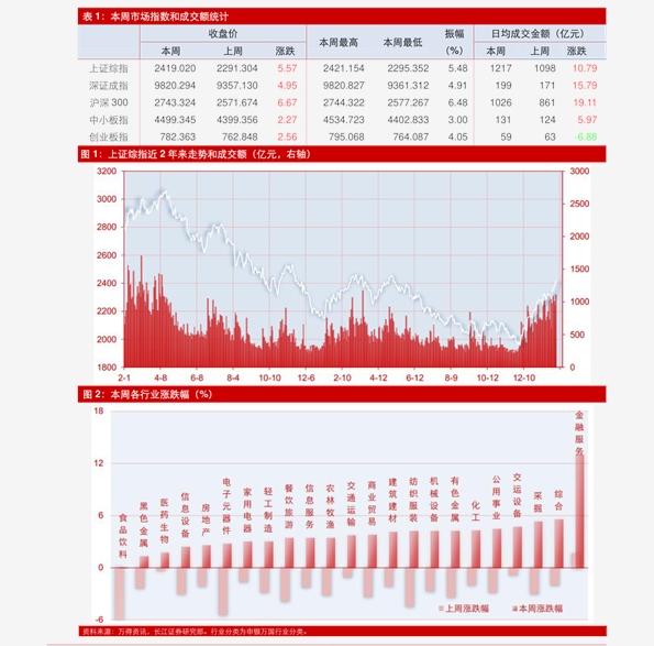 新澳資彩長(zhǎng)期免費(fèi)資料410期,安全評(píng)估策略_活躍版84.21