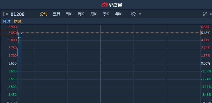 汽車飾品的銷售 第659頁